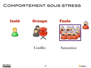 Comportement sous stress


  Isolé   Groupe     Foule




          Conﬂits    Saturation



                43
 