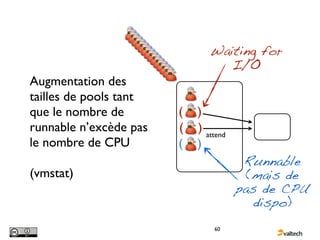 Waiting for
                                  I/O
Augmentation des
tailles de pools tant
que le nombre de        (   )
runnable n’excède pas   (   ) attend
le nombre de CPU        (   )
                                        Runnable
(vmstat)                                 (mais de
                                       pas de CPU
                                          dispo)
                                60
 