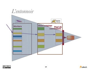 L’entonnoir




              64
 