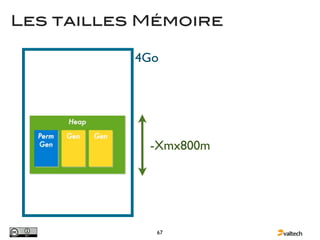 Les tailles Mémoire

           4Go




            -Xmx800m




             67
 