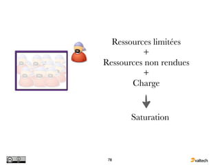 Ressources limitées
          +
Ressources non rendues
          +
       Charge


       Saturation



 78
 