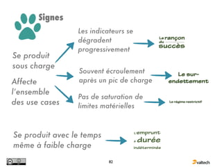 Signes
                 Les indicateurs se
                 dégradent
                 progressivement
Se produit
sous charge
                 Souvent écroulement
Affecte          après un pic de charge
l’ensemble
                 Pas de saturation de
des use cases    limites matérielles



Se produit avec le temps
même à faible charge
                           82
 