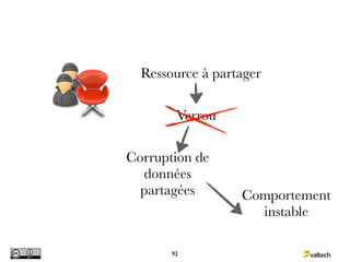 Ressource à partager

        Verrou

Corruption de
  données
  partagées       Comportement
                    instable

       92
 