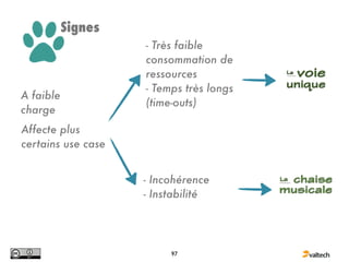 Signes
                    - Très faible
                    consommation de
                    ressources
                    - Temps très longs
A faible
                    (time-outs)
charge
Affecte plus
certains use case


                    - Incohérence
                    - Instabilité




                         97
 
