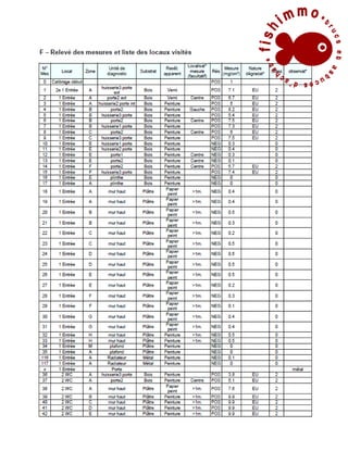 Diagnostic plomb pour la vente d'un logement