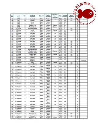 Diagnostic plomb pour la vente d'un logement