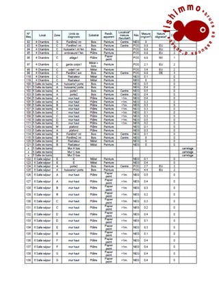 Diagnostic plomb pour la vente d'un logement