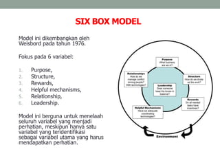 Organizational Diagnostic | PPTX