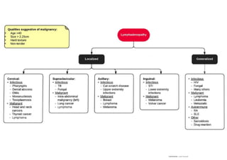 diagnostic-scheme-yxf-dr-notes.pdf
