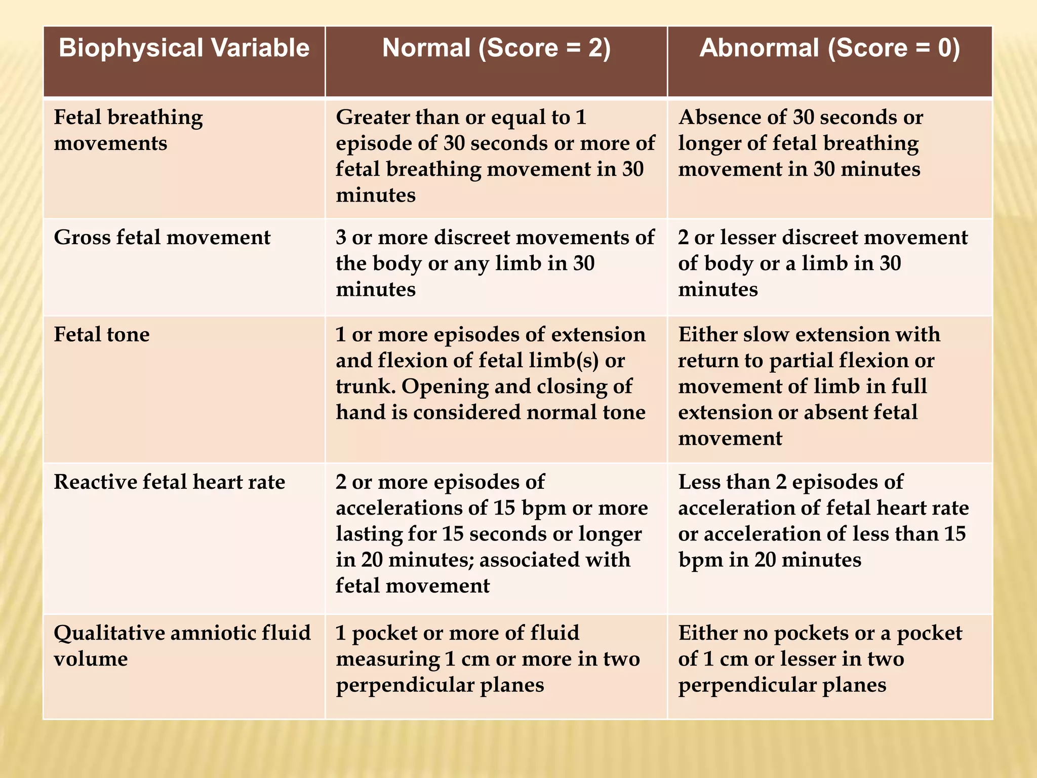  Preterm rupture which can cause early delivery of the baby