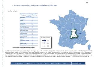 102

                 Les flux de marchandises : des échanges privilégiés avec Rhône-Alpes



      Les flux sortants

                              Moyenne annuelle de chargement en
                              Auvergne en milliers de tonnes entre
                                        2003 et 2009
                              Rhône-Alpes              3 013
                              Bourgogne                1 059
                              Centre                   927
                              Limousin                 849
                              PACA-Corse               811
                              Midi-Pyrénées            803
                              Île-de-France            763
                              Languedoc-Roussillon     515
                              Aquitaine                413
                              Nord-Pas-de-Calais       340
                              Pays de la Loire         333
                              Haute-Normandie          235
                              Lorraine                 229
                              Poitou-Charentes         212
                              Bretagne                 207
                              Alsace                   197
                              Champagne-Ardenne        141
                              Picardie                 136
                              Franche-Comté            133
                              Basse-Normandie          100


              Source : MTETM/SESP, SitraM, Traitement CODE 2011


Les échanges de marchandises de la région Auvergne (plus petit périmètre géographique disposant de données observables) se font principalement à
destination de la région Rhône-Alpes puis dans une moindre mesure (3 fois moins) vers les régions limitrophes du Grand Centre de la France (Bourgogne,
Centre et Limousin). L’Île de France constitue la 7ème destination des flux de marchandises chargées en Auvergne derrière les régions PACA et Midi-Pyrénées.
D’un point de vue statistique, il n’est plus possible de distinguer depuis 2007 le fret ferroviaire du fret routier (données non disponibles depuis l’ouverture à la
concurrence du fret ferroviaire), cependant considérant les flux sortants entre 2003 et 2006, ils se répartissaient entre 91,4 % par la route et 9,6 % par le fer.




                   Diagnostic prospectif des territoires en lien avec la future LGV POCL                                       CODE / Août 2011
 