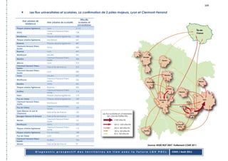 109

               Les flux universitaires et scolaires. La confirmation de 2 pôles majeurs, Lyon et Clermont-Ferrand

                                                            Effectifs
        Aire urbaine de
                            Aire urbaine de scolarité     scolaires et
           résidence
                                                         universitaires
Plaque urbaine ligérienne   Lyon                        2 112
                            Clermont-Ferrand-Thiers-
Vichy                                                   738
                            Issoire
Montbrison                  Plaque urbaine ligérienne   528
Plaque urbaine ligérienne   Montbrison                  501
Roanne                      Plaque urbaine ligérienne   481
Clermont-Ferrand-Thiers-
                            Vichy                       439
Issoire
Roanne                      Lyon                        421
Montluçon                   Moulins                     397
                            Clermont-Ferrand-Thiers-
Moulins                                                 330
                            Issoire
Mâcon                       Lyon                        319
Clermont-Ferrand-Thiers-
                            Paris et Île-de-France      310
Issoire
Clermont-Ferrand-Thiers-
                            Lyon                        282
Issoire
Vichy                       Moulins                     277
                            Clermont-Ferrand-Thiers-
Montluçon                                               266
                            Issoire
Moulins                     Vichy                       221
Plaque urbaine ligérienne   Roanne                      202
                            Clermont-Ferrand-Thiers-
Aurillac                                                174
                            Issoire
Feurs                       Plaque urbaine ligérienne   174
Puy-en-Velay                Plaque urbaine ligérienne   169
Clermont-Ferrand-Thiers-
                            Montluçon                   162
Issoire
                            Clermont-Ferrand-Thiers-
Puy-en-Velay                                            150
                            Issoire
Saint-Etienne-St Just-St
                            Paris et Île-de-France      142
Chamond
Bourges-Vierzon-St Amand    Paris et Île-de-France      142
                            Clermont-Ferrand-Thiers-
Nevers                                                  131
                            Issoire
Montluçon                   Vichy                       121
                            Clermont-Ferrand-Thiers-
Plaque urbaine ligérienne                               119
                            Issoire
Plaque urbaine ligérienne   Puy-en-Velay                108
Puy-en-Velay                Lyon                        107
Clermont-Ferrand-Thiers-
                            Aurillac                    104
Issoire
Nevers                      Paris et Île-de-France      97
                                                                                                   Source: INSEE RGP 2007, Traitement CODE 2011


                     Diagnostic prospectif des territoires en lien avec la future LGV POCL                              CODE / Août 2011
 
