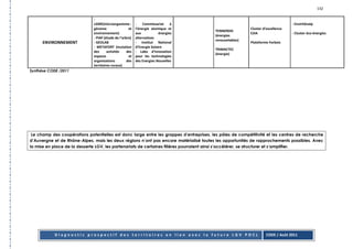 132

                               -
                               LGME(microorganisme :       -    Commissariat     à                                               - Envirhônalp
                               génome                 et   l’énergie atomique et                          Cluster d’excellence
                                                                                         TENNERDIS
                               environnement)              aux            énergies                        E2IA                   - Cluster éco-énergies
                                                                                         (énergies
                               - PIAF (étude de l’arbre)   alternatives
                                                                                         renouvelables)
      ENVIRONNEMENT            - GEOLAB                    - Institut National                            Plateforme Forbois
                               - METAFORT (mutation        d’Energie Solaire
                                                                                         TRIMACTEC
                               des      activités    des   - Labo d’innovation
                                                                                         (énergie)
                               espaces                et   pour les technologies
                               organisations         des   des Energies Nouvelles
                               territoires ruraux)
Synthèse CODE /2011




 Le champ des coopérations potentielles est donc large entre les grappes d’entreprises, les pôles de compétitivité et les centres de recherche
d’Auvergne et de Rhône-Alpes, mais les deux régions n’ont pas encore matérialisé toutes les opportunités de rapprochements possibles. Avec
la mise en place de la desserte LGV, les partenariats de certaines filières pourraient ainsi s’accélérer, se structurer et s’amplifier.




            Diagnostic prospectif des territoires en lien avec la future LGV POCL                                  CODE / Août 2011
 