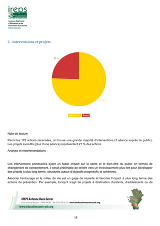 18
C - Interventions et projets
Note de lecture
Parmi les 172 actions recensées, on trouve une grande majorité d’interventions (1 séance auprès du public).
Les projets évolutifs (plus d’une séance) représentent 21 % des actions.
Analyse et recommandations :
Les interventions ponctuelles ayant un faible impact sur la santé et le bien-être du public en termes de
changement de comportement, il serait préférable de tendre vers un investissement plus fort pour développer
des projets à plus long terme, structurés autour d’objectifs progressifs et cohérents.
Associer l’entourage et le milieu de vie est un gage de réussite et favorise l’impact à plus long terme des
actions de prévention. Par exemple, lorsqu’il s’agit de projets à destination d’enfants, d’adolescents ou de
 