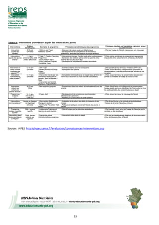 33
Source : INPES http://inpes.sante.fr/evaluation/connaissances-interventions.asp
 