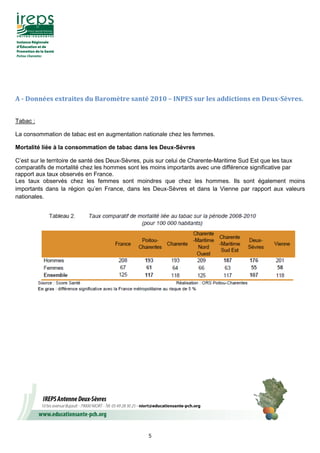 5
A - Données extraites du Baromètre santé 2010 – INPES sur les addictions en Deux-Sèvres.
Tabac :
La consommation de tabac est en augmentation nationale chez les femmes.
Mortalité liée à la consommation de tabac dans les Deux-Sèvres
C’est sur le territoire de santé des Deux-Sèvres, puis sur celui de Charente-Maritime Sud Est que les taux
comparatifs de mortalité chez les hommes sont les moins importants avec une différence significative par
rapport aux taux observés en France.
Les taux observés chez les femmes sont moindres que chez les hommes. Ils sont également moins
importants dans la région qu’en France, dans les Deux-Sèvres et dans la Vienne par rapport aux valeurs
nationales.
 