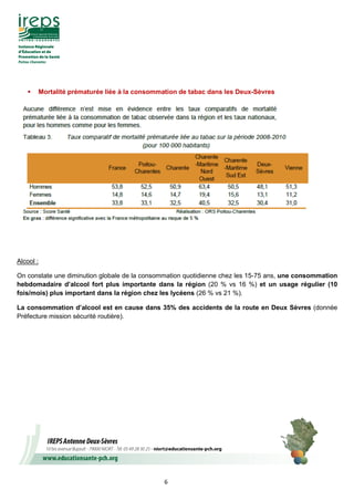6
Mortalité prématurée liée à la consommation de tabac dans les Deux-Sèvres
Alcool :
On constate une diminution globale de la consommation quotidienne chez les 15-75 ans, une consommation
hebdomadaire d’alcool fort plus importante dans la région (20 % vs 16 %) et un usage régulier (10
fois/mois) plus important dans la région chez les lycéens (26 % vs 21 %).
La consommation d’alcool est en cause dans 35% des accidents de la route en Deux Sèvres (donnée
Préfecture mission sécurité routière).
 