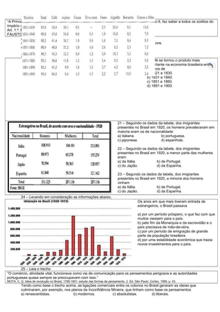 19 – Leia o trecho abaixo de 13 de maio de 1888.
“A Princesa Imperial Regente, em nome de Sua Majestade o Imperador, o Senhor D. Pedro II, faz saber a todos os súditos do
Império que a Assembleia Geral decretou e ela sancionou a lei seguinte:
Art. 1.º: É declarada extinta desde a data desta lei a escravidão no Brasil.”
FAUSTO, Boris. História do Brasil, 12 ed., Col. Didática. SP: Edusp, 2004, p. 191.
          A Lei citada acima ficou conhecida como
          a) Lei dos Sexagenários.                                        b) Lei do Ventre-Livre.
          c) Lei do fim do Tráfico Negreiro.                             d) Lei Áurea.

          20 – De acordo com a tabela abaixo,
                                                                                                      O café se tornou o produto mais
                                                                                                      importante na economia brasileira entre3
                                                                                                      os anos de
                                                                                                      a) 1821 e 1830.
                                                                                                      b) 1831 e 1840.
                                                                                                      c) 1851 e 1860.
                                                                                                      d) 1891 e 1900.




                                                                                 21 – Seguindo os dados da tabela, dos imigrantes
                                                                                 presentes no Brasil em 1920, os homens prevaleceram em
                                                                                 maioria eram os de nacionalidade
                                                                                 a) italiana.             b) portuguesa.
                                                                                 c) japonesa.             d) espanhola.

                                                                                 22 – Seguindo os dados da tabela, dos imigrantes
                                                                                 presentes no Brasil em 1920, a menor parte das mulheres
                                                                                 eram
                                                                                 a) da Itália.          b) de Portugal.
                                                                                 c) do Japão.           d) da Espanha.

                                                                                 23 – Segundo os dados da tabela, dos imigrantes
                                                                                 presentes no Brasil em 1920, a minoria dos homens
                                                                                 vinham
                                                                                 a) da Itália.          b) de Portugal.
                                                                                 c) do Japão.           d) da Espanha.
          24 – Levando em consideração as informações abaixo,
                                                                                               Os anos em que mais tiveram entrada de
                                                                                               estrangeiros, o Brasil passava

                                                                                               a) por um período próspero, o que fez com que
                                                                                               muitos viessem para o país.
                                                                                               b) pelo fim da Monarquia e da escravidão e o
                                                                                               país precisava de mão-de-obra.
                                                                                               c) por um período de emigração de grande
                                                                                               parte da população brasileira.
                                                                                               d) por uma estabilidade econômica que trazia
                                                                                               novos investimentos para o país.




        25 – Leia o trecho
“O comércio, atividade vital, funcionava como via de comunicação para os pensamentos perigosos e as autoridades
portuguesas quase sempre se preocupavam com isso.”
MOTA, C. G. Ideia de revolução no Brasil, 1789-1801: estudo das formas de pensamento. 2. Ed. São Paulo: Cortez, 1989, p. 43.
          Tendo como base o trecho acima, as ligações comerciais entre os colonos no Brasil geraram as ideias que
          culminaram, por exemplo, nos planos da Inconfidência Mineira, que tinham como base os pensamentos
          a) renascentistas.            b) modernos.           c) absolutistas.       d) liberais.
 