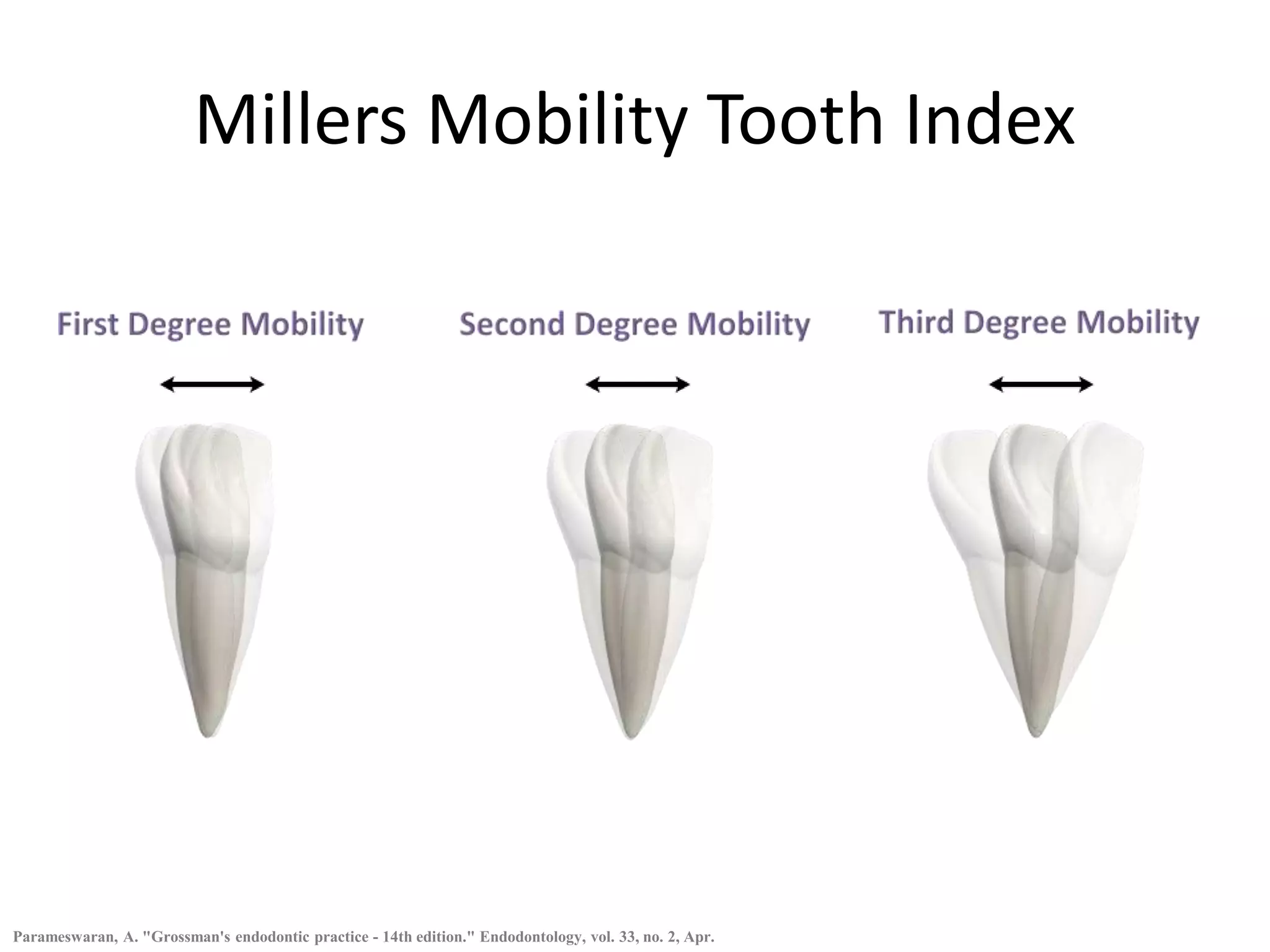 Diagnostic Aids in Endodontics | PPTX