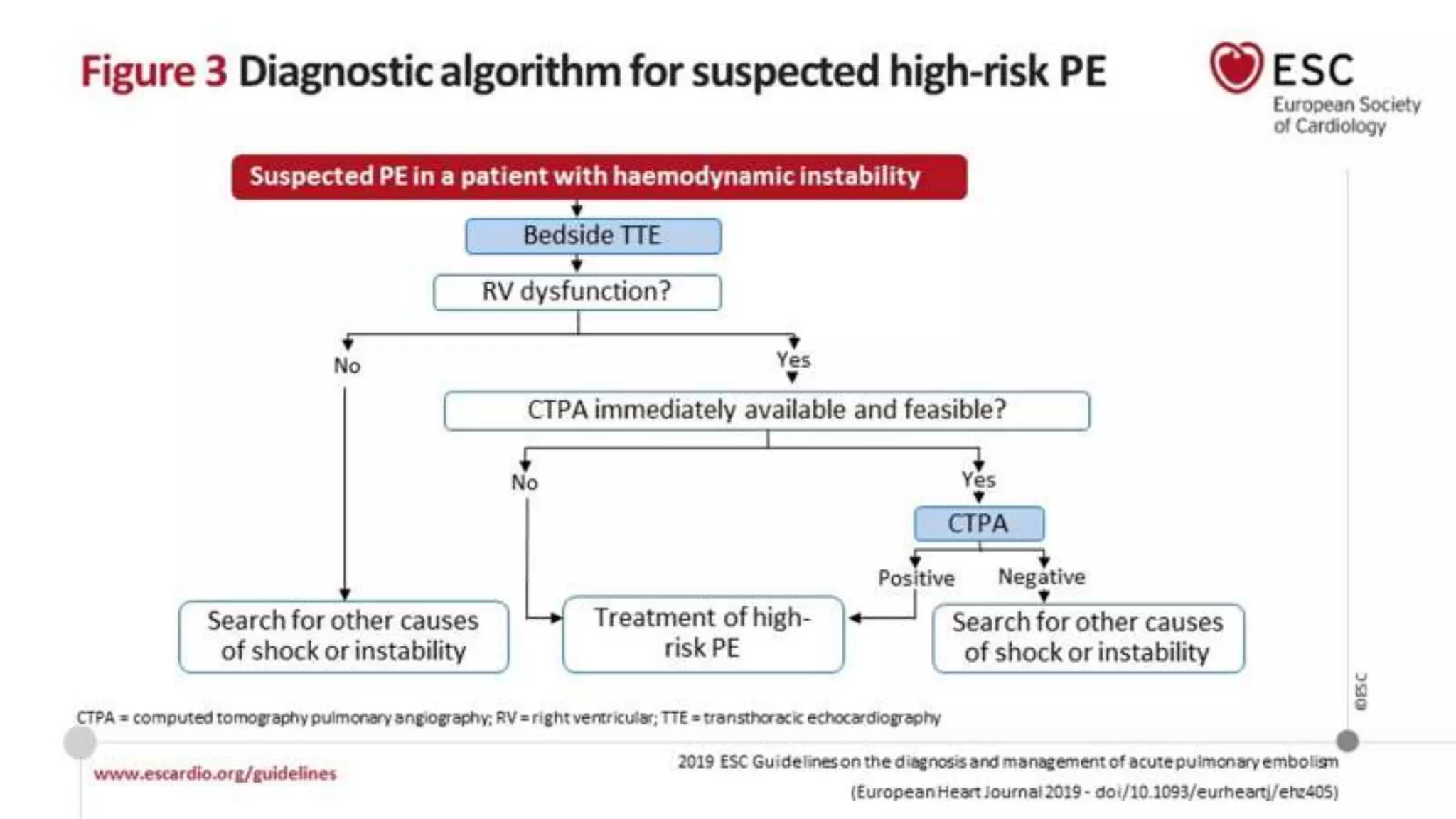 Diagnostic Algorithm for Acute Pulmonary Embolism.pptx