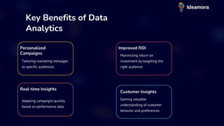 The Importance of Data Analytics in Digital Marketing | PDF