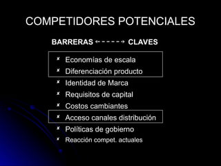COMPETIDORES POTENCIALES
 Economías de escala
Economías de escala
 Diferenciación producto
Diferenciación producto
 Identidad de Marca
Identidad de Marca
 Requisitos de capital
Requisitos de capital
 Costos cambiantes
Costos cambiantes
 Acceso canales distribución
Acceso canales distribución
 Políticas de gobierno
Políticas de gobierno
 Reacción compet. actuales
Reacción compet. actuales
BARRERAS CLAVES
 
