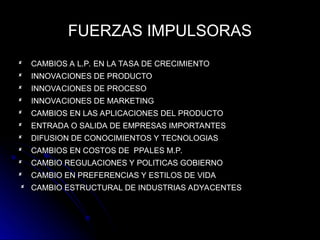 FUERZAS IMPULSORAS
 CAMBIOS A L.P. EN LA TASA DE CRECIMIENTO
CAMBIOS A L.P. EN LA TASA DE CRECIMIENTO
 INNOVACIONES DE PRODUCTO
INNOVACIONES DE PRODUCTO
 INNOVACIONES DE PROCESO
INNOVACIONES DE PROCESO
 INNOVACIONES DE MARKETING
INNOVACIONES DE MARKETING
 CAMBIOS EN LAS APLICACIONES DEL PRODUCTO
CAMBIOS EN LAS APLICACIONES DEL PRODUCTO
 ENTRADA O SALIDA DE EMPRESAS IMPORTANTES
ENTRADA O SALIDA DE EMPRESAS IMPORTANTES
 DIFUSION DE CONOCIMIENTOS Y TECNOLOGIAS
DIFUSION DE CONOCIMIENTOS Y TECNOLOGIAS
 CAMBIOS EN COSTOS DE PPALES M.P.
CAMBIOS EN COSTOS DE PPALES M.P.
 CAMBIO REGULACIONES Y POLITICAS GOBIERNO
CAMBIO REGULACIONES Y POLITICAS GOBIERNO
 CAMBIO EN PREFERENCIAS Y ESTILOS DE VIDA
CAMBIO EN PREFERENCIAS Y ESTILOS DE VIDA
 CAMBIO ESTRUCTURAL DE INDUSTRIAS ADYACENTES
CAMBIO ESTRUCTURAL DE INDUSTRIAS ADYACENTES
 