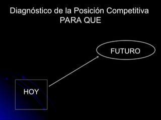 Diagnóstico de la Posición Competitiva
PARA QUE
HOY
FUTURO
 