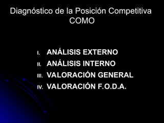 Diagnóstico de la Posición Competitiva
COMO
I. ANÁLISIS EXTERNO
II. ANÁLISIS INTERNO
III. VALORACIÓN GENERAL
IV. VALORACIÓN F.O.D.A.
 
