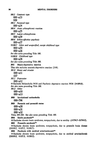 94                                  MENTAL DISORDERS

     300.2 Catatonic type
        000-X23
        939
     3003 Paranoid type
        000-x24
     300.4 Acute schizophrenic reaction
        000-x25
     300.5 Latent schizophrenia
        000-x29
     300.6 Schizo-affective psychosis
        000-x27
     H300.7 Other and unspecified, except childhood type
        000-x20
        000-x26
     See also notes preceding Title 300.
     300JS Childhood type
         000-X28
     See also notes preceding Title 300.
     301 Manic-depressive reaction
     This title excludes neurotic-depressive reaction (314}.
     301.0 Manic and circular
        000-xll
        037
     301.1 Depressive
        000-X12
     ft Excludes Melancholia NOS and Psychotic depressive reaction NOS (^309.0).
     See also notes preceding Title 300.
     3012 Other
        000-xlO
        000-X13
     302 Involutional melancholia
        000-796
     303      Paranoia and paranoid states
        000-x30
        (XXH61
        000-x32
  Titles 304-308: See also notes preceding Title 300.
  304 Senile psychosis**
  ft Excludes chronic brain syndrome, nonpsychotic, due to senility (tt79^7-tf79^J>).
  305 Presenile psychosis**
  ft Excludes chronic brain syndrome, nonpsychotic, due to presenile brain disease
(tt3797, tt327.7, ttJ2&7).
  306 Psychosis with cerebral arteriosclerosis**
  ft Excludes chronic brain syndrome, nonpsychotic, due to cerebral arteriosclerosis
W19J, K327S, tttfSJ).
 