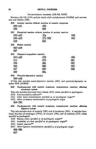 96                                MENTAL DISORDERS

                       PSYCHONEUROTIC DISORDERS (310-318, M319)
  Numbers 310-318, ^319, exclude simple adult maladjustment (tt326.6) and nervous-
ness and debility (790).
     310    Anxiety reaction without mention of somatic symptoms
        000-xOl                        083
        059                            084
     311    Hysterical reaction without mention of anxiety reaction
        000-x02                        20x                             936
        000-x03                        272-555                         942
        018                            902
     312    Phobic reaction
        000-x04
        087
     313    Obsessive-compulsive reaction
        000-x05                        078                            090
        013                            079                            091
        056                            086                            092
        066                            088                            093
        067                            089                            908
        069                            08x
     314    Neurotic-depressive reaction
        000-x06
  ttThis title excludes manic-depressive reaction (301), and psychotic-depressive re-
action NOS (tt309.0).
     315     Psychoneurosis with somatic symptoms (somatization reaction) affecting
                  circulatory system
     This title excludes functional heart disease (433) unless specified as psychogenic.
     315.0 Neurocirculatory asthenia**
     315.1 Other heart manifestations specified as of psychogenic origin**
     3152 Other circulatory manifestations of psychogenic origin
        004-580
     316   Psychoneurosis with somatic symptoms (somatization reaction) affecting
                digestive system
   This title excludes ulcer of stomach (540) and of duodenum (541). It excludes func-
tional disorders of oesophagus (539.0), of stomach (544), and of intestines (573) unless
specified as psychogenic.
   316.0 Mucous colitis specified as of psychogenic origin**
   316.1 Irritability of colon specified as of psychogenic origin**
   316.2 Gastric neuroses**
   316.3 Other digestive manifestations specified as of psychogenic origin
        006-580
        617
 