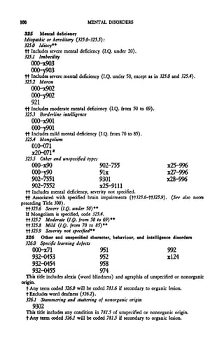100                             MENTAL DISORDERS

 325 Mental deficiency
 Idiopathic or hereditary (325.0-325S):
 325.0 Idiocy**
 ft Includes severe mental deficiency (I.Q. under 20).
 325.7 Imbecility
      00(Ht903
      000-y903
  ft Includes severe mental deficiency (I.Q. under 50, except as in 325.0 and 325.4).
  325.2 Moron
      000-x902
      000-y902
      921
  ft Includes moderate mental deficiency (I.Q. from 50 to 69).
  325J Borderline intelligence
      000-x901
      000-y901
  ft Includes mild mental deficiency (I.Q. from 70 to 85).
  325.4 Mongolism
      010-071fl
      x20-071
  325.5 Other and unspecified types
      000-x90                         902-755                          x25-996
      000-y90                         91x                              x27-996
      902-7551                        90
                                       31                              x28-996
      902-7552                        x25-9111
  ft Includes mental deficiency, severity not specified.
  ft Associated with specified brain impairments (tt325.6-tf325.9). (See also notes
preceding Title 300).
  ft325.6 Severe (I.Q. under 50)**
  If Mongolism is specified, code 325.4.
  ft325.7 Moderate (I.Q. from 50 to 69)**
  ft 325.5 Mild (I.Q. from 70 to 85)**
  tt325.9 Severity not specified**
  326     Other and unspecified character, behaviour, and intelligence disorders
  326.0 Specific learning dejects
      000-x71                         951                              992
      932-0453                        952                              x!24
      932-0454                        958
      932-0455                        974
  This title includes alexia (word blindness) and agraphia of unspecified or nonorganic
origin.
  t Any term coded 326.0 will be coded 781.6 if secondary to organic lesion,
  t Excludes word deafness (3262).
  326.1 Stammering and stuttering of nonorganic origin
      9302
  This tide includes any condition in 781.5 of unspecified or nonorganic origin.
  t Any term coded 326.1 will be coded 7815 if secondary to organic lesion.
 