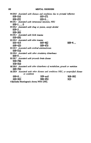 102                             MENTAL DISORDERS

 ft 328.0 Associated with diseases and conditions due to prenatal influence
      009-016                         009-071
      009-052                         009-0
 ft 328.1 Associated with intracranial infection, NEC
      009-1. ..0
 3282 Associated with drug or poison, except alcohol
      009-300
    D
 ft 325.3 Associated with birth trauma
      009-050
  ft 328. 4 Associated with other trauma
      009^15                          009-462                      009-4..
      009^20                          009-470
 •ff 325.5 Associated with cerebral arteriosclerosis
      009-516
  ft 328.6 Associated with other circulatory disturbance
      009-5..
  ft 325.7 Associated with prescnile brain disease
      930-796
      939-910
  ft 325.5 Associated with other disturbance of metabolism, growth or nutrition
      009-700
  ft 325.9 Associated with other diseases and conditions NEC, or unspecified disease
                 or condition
      00^-8 . .                      09 x O
                                       -x                          908-992
      009-900                         908-953                      923
  t Excludes Huntington's chorea NOS (355).
 