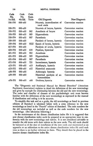 108                           MENTAL DISORDERS

 Code      Code      Code
  No.       No.      Supp.
3rd Ed.   4th Ed.    Term     Old Diagnosis                       New Diagnosis
336-550   000-x03          Neurosis, incoordination of      Conversion reaction
                             vocal cords
330-551   000-x03          Neurosis of larynx, hysteria     Conversion   reaction
330-552   000-x03     902 Anesthesia of larynx              Conversion   reaction
330-553   000-x03     905 Hyperesthesia                     Conversion   reaction
330-554   000-x03     907 Paresthesia                       Conversion   reaction
339-555   000-x03          Paralysis of larynx, hysteria    Conversion   reaction
339-556   000-x03     9222 Spasm of larynx, hysteria        Conversion   reaction
617-550   000-x03          Paralysis of uvula, hysteria     Conversion   reaction
620-550   000-x03     610 Ptyalism, hysterical              Conversion   reaction
631-552   000-x03     902 Anesthesia                        Conversion   reaction
631-553   000-x03     905 Hyperesthesia                     Conversion   reaction
631-554   000-x03     907 Paresthesia                       Conversion   reaction
672-550   000-x03     721 Incontinence, hysteria            Conversion   reaction
x23-551   000-x03     x!3 Amblyopia, hysteria               Conversion   reaction
X23-552   000-x03     x!2 Hysterical amaurosis              Conversion   reaction
x30-555   000-x03          Asthenopia hysteria              Conversion   reaction
X39-555   000-x03          Hysterical paralysis of ac-      Conversion   reaction
                             commodation
x70-551   000-x03     x06 Deafness, hysteria                 Conversion reaction

       The "Diagnostic and Statistical Manual for Mental Disorders" (American
    Psychiatric Association) explains in detail the definitions of the new terminology
    and gives by example the relationship between the old and the new terminology.
    The coder and classifier of diseases of the psychobiologic unit must become
    familiar with the definitions of the new terminology as expressed in the manual
    if classification and coding is to be accurate.
       To simplify this task and as a guide, the old terminology as listed in previous
    editions of Standard is tabulated below with a cross reference to the new
    terminology as listed in the "Fourth" edition of Standard. The code numbers for
    the old terminology are included as well as the code numbers for the new
    terminology. (See tabulation following.)
       In the maintenance of the disease classification index file it is suggested that
    new disease classification index cards be prepared at an appropriate time in con-
    formity with the new terminology and rubrics. It is not considered advisable to
    transfer the old terms with their rubrics to the new cards. The old cards should
    be balanced as of the date of installation of the new cards and maintained as an
    appendix or an addendum to the active disease classification index file until such
    time as there is no further reference to them. They should then be placed in the
    inactive disease classification index file.
 