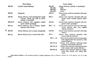 Third Edition                                                               Fourth Edition
000-046           Familial mental deficiency                               000-x90            Mental deficiency (familial or hereditary) *
                                                                             000-x901           Mild
                                                                             000-x902           Moderate
                                                                             000-x903          Severe
000-071           Mongolism                                                009-071            Chronic brain syndrome associated with mon-
                                                                                                  golism
000-077           Mental deficiency with developmental cranial             009-0 • •          Chronic brain syndrome associated with con-
                     anomaly. Specify type such as, micro-                                        genital cranial anomaly (Specify anom-
                     cephalic or oxycephalic                                                       aly) 1
000-016.9         Mental deficiency with congenital cerebral               009-016            Chronic brain syndrome associated with con-
                     spastic infantile paraplegia                                                 genital spastic paraplegia1
000-lxx           Mental deficiency, due to infection. Specify             009-1 • • • 0      Chronic brain syndrome associated with intra-
                     organism when known                                                          cranial infection other than syphilis
                                                                                                  (Specify infection) l
000-050           Mental deficiency due to trauma during birth             009-050            Chronic brain syndrome associated with birth
                                                                                                  trauma *
000-4xx           Mental deficiency due to trauma after birth              009-4 . .          Chronic brain syndrome associated with
                                                                                                  trauma (Specify as below) 1
                                                                              009-4 — x4        Chronic brain syndrome, brain trauma gross
                                                                                                  force (Specify other than operative), with
                                                                                                  mental deficiency
                                                                             009-4 15 -x4       Chronic brain syndrome following brain
                                                                                                  operation, with mental deficiency
                                                                             009-462 • x4       Chronic brain syndrome following electrical
                                                                                                  brain trauma, with mental deficiency
                                                                             009-470 -x4       Chronic brain syndrome following irradia-
                                                                                                  tional brain trauma, with mental defi-
                                                                                                  ciency
   1
     When Mental Deficiency is the presenting symptom of primary importance, and it is desired to indicate this in the diagnosis, add .x4 to code
number.
 