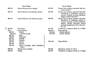 Third Edition                                            Fourth Edition
000-550        Mental deficiency due to epilepsy           009-550      Chronic brain syndrome associated with con-
                                                                            vulsive disorderl
000-770        Mental deficiency with glandular disorder   009-700      Chronic brain syndrome associated with other
                                                                            disturbances of metabolism, growth or
                                                                            nutrition (Includes pre-senile, glandular,
                                                                            pellagra, familial amaurosis) l
000-755        Mental deficiency with familial amaurosis   009-700      Chronic brain syndrome associated with other
                                                                            disturbances of metabolism, growth or
                                                                            nutrition (Includes pre-senile, glandular,
                                                                            pellagra, familial amaurosis) Record
                                                                            amaurosis Supplemetary Term code num-
                                                                            ber x!2 x
000-076        Prematurity                                 011-076      Transferred to diseases of Body As A Whole
003-3.-        Drug addiction                              000-x642     Drug addiction
  000-332        Alcohol                                     000-x641     Alcohol addiction
    000-3321        Alcohol, periodic                        000-x641     Alcohol addiction
  000-333        Ether
  000-336        Chloroform
  000-361        Absinthe
  000-364        Cannabis
  000-365        Cocaine                                   000-x642     Drug addiction
  000-369        Nicotine
  000-370        Opium (morphine, heroin diacetylmor-
                    phine)
000-556        Hypertonicity of infancy                    000-x83      Adjustment reaction of infancy
010-797        Senility                                    010-797      Transferred to diseases of Body As A Whole
 