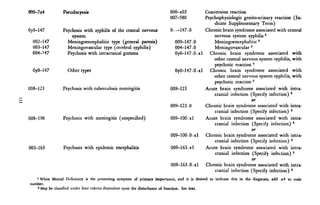 000-7x4          Pseudocycsis                                             000-x03       Conversion reaction
                                                                          007-580       Psychophysiologic genito-urinary reaction (In-
                                                                                            dicate Supplementary Term)
OyO-147          Psychosis with syphilis of the central nervous           0 —147-0      Chronic brain syndrome associated with central
                     system                                                                 nervous system syphilis 2
 002-147           Meningoencephalitic type (general paresis)               009-147-0       Meningoencephalitic2
 003-147           Meningovascular type (cerebral syphilis)                 004-147-0       Meningovascular 2
 004-147           Psychosis with intracranial gumma                        OyO-147-O-xl Chronic brain syndrome associated with
                                                                                            other central nervous system syphilis, with
                                                                                            psychotic reaction 2
 OyO-147            Other types                                             OyO-147-0-xl Chronic brain syndrome associated with
                                                                                            other central nervous system syphilis, with
                                                                                            psychotic reaction 2
008-123          Psychosis with tuberculosis meningitis                   009-123       Acute brain syndrome associated with intra-
                                                                                            cranial infection (Specify infection) 2
                                                                                                               or
                                                                          009-123-0     Chronic brain syndrome associated with intra-
                                                                                            cranial infection (Specify infection) 2
008-190          Psychosis with meningitis (unspecified)                  009-100-xl    Acute brain syndrome associated with intra-
                                                                                            cranial infection (Specify infection) z
                                                                                                               or
                                                                          009-100-0-xl Chronic brain syndrome associated with intra-
                                                                                            cranial infection (Specify infection) 2
003-163          Psychosis with epidemic encephalitis                     009-163-xt    Acute brain syndrome associated with intra-
                                                                                            cranial infection (Specify infection) 2
                                                                                                               or
                                                                          009-163-0-xl Chronic brain syndrome associated with intra-
                                                                                            cranial infection (Specify infection) 2
   1
     When Mental Deficiency is the presenting symptom of primary importance, and it is desired to indicate this in the diagnosis, add .x4 to code
number.
   2
     May be classified under four rubrics dependent upon the disturbance of function. See text.
 