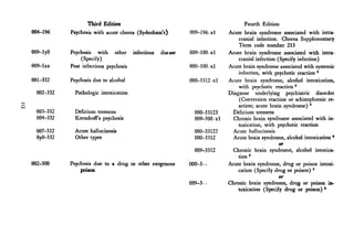 Third Edition                                                     Fourth Edition
004-196     Psychosis with acute chorea (Sydenham's)           009-196-xl     Acute brain syndrome associated with intra-
                                                                                  cranial infection. Chorea Supplementary
                                                                                  Term code number 213
009-1 yO    Psychosis with other        infectious   disease   009-100-xl     Acute brain syndrome associated with intra-
                 (Specify)                                                        cranial infection (Specify infection)
009-1xx     Post infectious psychosis                          000-100-xl     Acute brain syndrome associated with systemic
                                                                                  infection, with psychotic reaction 2
001-332     Psychosis due to alcohol                           000-3312-xl    Acute brain syndrome, alcohol intoxication,
                                                                                  with psychotic reaction 2
  002-332     Pathologic intoxication                                         Diagnose underlying psychiatric disorder
                                                                                  (Conversion reaction or schizophrenic re-
                                                                                  action; acute brain syndrome) 2
  003-332     Delirium tremens                                   000-33123      Delirium tremens
  004-332     Korsakoff's psychosis                              009-300-xl     Chronic brain syndrome associated with in-
                                                                                  toxication, with psychotic reaction
  007-332     Acute hallucinosis                                 000-33122      Acute hallucinosis
  OyO-332     Other types                                        000-3312       Acute brain syndrome, alcohol intoxication a
                                                                                                     or
                                                                 009-3312       Chronic brain syndrome, alcohol intoxica-
                                                                                  tion 2
002-300     Psychosis due to a drug or other exogenous         000-3 • •      Acute brain syndrome, drug or poison intoxi-
                poison                                                            cation (Specify drug or poison) 2
                                                                                                     or
                                                               009-3 • •      Chronic brain syndrome, drug or poison in-
                                                                                  toxication (Specify drug or poison) *
 