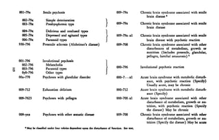 001-79x           Senile psychosis                                             009-79x           Chronic brain syndrome associated with senile
                                                                                                     brain disease *
  002-79x           Simple deterioration
  003-79x           Presbyophrenic type                                        009-79x           Chronic brain syndrome associated with senile
                                                                                                     brain disease
  004-79x          Delirious and confused types
  005-79x          Depressed and agitated types                                009-79x-xl        Chronic brain syndrome associated with senile
  006-79x          Paranoid types                                                                    brain disease with psychotic reaction
930-796          Presenile sclerosis (Alzheimer's disease)                     009-700           Chronic brain syndrome associated with other
                                                                                                     disturbances of metabolism, growth or
                                                                                                     nutrition (Includes presenile, glandular,
                                                                                                     pellagra, familial amaurosis) 2
001-796          Involutional psychosis
  002-796          Melancholia
                                                                               000-796           Involutional psychotic reaction
  003-796          Paranoid types
  OyO-796          Other types
OOx-770          Psychoses with glandular disorder                             000-7...xl        Acute brain syndrome with metabolic disturb-
                                                                                                     ance, with psychotic reaction (Specify)
                                                                                                     Usually acute, may be chronic
009-712          Exhaustion delirium                                           000-712           Acute brain syndrome with metabolic disturb-
                                                                                                     ance (Specify)
009-7623         Psychoses with pellagra                                       000-700-xl        Acute brain syndrome associated with other
                                                                                                     disturbance of metabolism, growth or nu-
                                                                                                     trition, with psychotic reaction (Specify
                                                                                                     the disease) May be chronic
009-yxx           Psychoses with other somatic disease                         009-700           Chronic brain syndrome associated with other
                                                                                                     disturbance of metabolism, growth or nu-
                                                                                                     trition (Specify the disease) May be acute
   * May be classified under four rubrics dependent upon the disturbance of function. See text
 