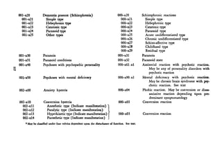 001-x20             Dementia praecox (Schizophrenia)                              000-x20            Schizophrenic reactions
  001-x21             Simple type                                                   000-x21            Simple type
  001-x22             Hebephrcnic type                                              000-x22            Hebephrenic type
  001-x23             Catatonic type                                                000-x23            Catatonic type
  001-x24             Paranoid type                                                 000-x24            Paranoid type
  001-x25             Other types                                                   000-x25            Acute undifferentiated type
                                                                                    000-x26            Chronic undifferentiated type
                                                                                    000-x27            Schizo-affective type
                                                                                    000-x28            Childhood type
                                                                                    000-x29            Residual type
001-x30             Paranoia                                                      000-x31            Paranoia
001-x31             Paranoid conditions                                           000-x32            Paranoid state
001-x40             Psychoses with psychopathic personality                       000-x61.xl         Antisocial reaction with psychotic reaction.
                                                                                                         May be any of personality disorders with
                                                                                                          psychotic reaction
001-x50              Psychoses with mental deficiency                              000-x90.xl        Mental deficiency with psychotic reaction.
                                                                                                          May be chronic brain syndrome with psy-
                                                                                                          chotic reaction. See text
002-xOO              Anxiety hysteria                                              000-x04           Phobic reaction. May be conversion or disas-
                                                                                                          sociative reaction depending upon pre-
                                                                                                          dominant symptomatology
002-xlO              Conversion hysteria                                           000-x03           Conversion reaction
  002-xll              Anesthetic type (Indicate manifestation)
  002-xl2              Paralytic type (Indicate manifestation)
  002-xl3              Hyperkinetic type (Indicate manifestation)                  000-x03           Conversion reaction
  002-xl4              Paresthetic type (Indicate manifestation)
    2
        May be classified under four rubrics dependent upon the disturbance of function. See text.
 
