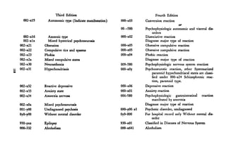 Third Edition                                            Fourth Edition
  002-xl5     Autonomic type (Indicate manifestation)   000-x03      Conversion reaction
                                                                                             or
                                                        00.-580      Psychophysiologic autonomic and visceral dis-
                                                                          orders
  002-xl6     Amnesic type                              000-x02      Dissociative reaction
  002-xlx     Mixed hysterical psychoneurosis                        Diagnose major type of reaction
002-x21     Obsession                                   000-x05      Obsessive compulsive reaction
002-x22     Compulsive tics and spasms                  000-x05      Obsessive compulsive reaction
002-x23     Phobia                                      000-x04      Phobic reaction
002-x2x     Mixed compulsive states                                  Diagnose major type of reaction
002-x30     Neurasthenia                                009-580      Psychophysiologic nervous system reaction
002-x31     Hypochondriasis                             000-xOy      Psychoneurotic reaction, other Systematized
                                                                          paranoid hypochondriacal states are classi-
                                                                          fied under 000-x24 Schizophrenic reac-
                                                                          tion, paranoid type.
002-x32     Reactive depressive                         000-x06      Depressive reaction
002-x33     Anxiety state                               000-xOl      Anxiety reaction
002-x34     Anorexia nervosa                            006-580      Psychophysiologic gastrointestinal reaction
                                                                          manifested by anorexia
002-xOx     Mixed psychoneurosis                                     Diagnose major type of reaction
001-yOO     Undiagnosed psychosis                       000-yOO-xl   Psychotic disorder, undiagnosed
OyO-yOO     Without mental disorder                     OyO-000      For hospital record only Without mental dis-
                                                                         order
930-yxx     Epilepsy                                    930-xOl      Classified in Diseases of Nervous System
000-332     Alcoholism                                  000-x641     Alcoholism
 