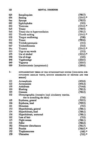 122                      MENTAL DISORDERS

025   Somniloquism                                           (780.7)
054   Stealing                                               (324.3)»
Oxx   Syncope                                                (782.5)
092   Syphilophobia                                             (313)
033   Tantrums                                               (324.3) *
0x5   Tetany                                                 (788.5)
0x6   Tetany due to hyperventilation                         (783.2)
032   Thumb sucking                                          (324.3) *
038   Tongue swallowing                                         (538)
012   Trance                                                 (795.0)
066   Trichokryptomania                                         (313)
067   Trichotillomania                                          (313)
04x   Truancy                                                (324.3) *
013   Urge to say words                                         (313)
075   Use of alcohol                                         (322.2)»
058   Use of drugs                                              (323)
048   Vagabondage                                             (320.5)
049   Vagrancy                                               (320.5)
009   Xanthomatosis (symptomatic)                            (289.0)

1-    SUPPLEMENTARY TERMS OF THE INTEGUMENTARY SYSTEM (INCLUDING SUB-
      CUTANEOUS AREOLAR TISSUE, MUCOUS MEMBRANES OF ORIFICES AND THE
      BREAST)
121   Acroasphyxia                                           (453.0)
122   Acrocyanosis                                           (453.3)
155   Anhidrosis                                             (714.0)
103   Blushing                                               (782.3)
104   Cyanosis                                               (7823)
132   Dermatographia (excessive local circulatory reaction
           due to scratching the skin)                          (716)
105   Erythema, general                                       (705.5)
106   Erythema, local                                        (705.5)
161   Hirsutism                                                 (713)
153   Hyperhidrosis, general                                 (788.1)
154   Hyperhidrosis, local                                   (788.1)
156   Hyperhidrosis, nocturnal                               (788.1)
162   Loss of hair                                              (713)
125   Night sweats                                           (788.1)
101   Pallor                                                 (7823)
182   Pilomotor disturbances                                 (731.7)
143   Pruritis                                               (708.5) *
152   Trophoneuroses                                           (368) *
159   Ulceration                                               (715) *
 