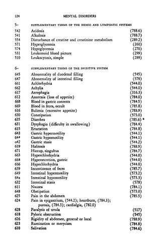 124                      MENTAL DISORDERS

5-    SUPPLEMENTARY TERMS OF THE HEMIC AND LYMPHATIC SYSTEMS
542   Acidosis                                             (788.6)
541   Alkalosis                                            (788.7)
554   Disturbance of creatine and creatinine metabolism    (289.2)
571   Hyperglycemia                                          (260)
574   Hypoglycemia                                           (270)
531   Leukemoid blood picture                                (299)
510   Leukocytosis, simple                                   (299)

6-    SUPPLEMENTARY TERMS OF THE DIGESTIVE SYSTEM
645   Abnormality of duodenal filling                         (545)
647   Abnormality of intestinal                               filling
661   Achlorhydria                                          (544.0)
662   Achylia                                               (544.0)
617   Aerophagia                                           (316.3)
612   Anorexia (loss of appetite)                           (784.0)
668   Blood in gastric contents                             (784.5)
669   Blood in feces, occult                                (785.8)
616   Bulimia (excessive appetite)                         (788.9)
630   Constipation                                          (573.0)
635   Diarrhea                                             (785.6) *
631   Dysphagia (difficulty in swallowing)                  (784.4)
615   Eructation                                            (784.8)
643   Gastric hypermotility                                (544.1)
64*   Gastric hypomotility                                  (544.1)
o42   Gastric stasis                                       (544.2)
619   Halitosis                                            (788.9)
671   Hiccup, singultus                                    (784.7)
663   Hyperchlorhydria                                      (544.0)
664   Hypersecretion, gastric                               (544.0)
666   Hypochlorhydria                                      (544.0)
639   Incontinence of feces                                (785.7)
649   Intestinal hypermotility                             (573.2)
64x   Intestinal hypomotility                              (573.3)
632   Intestinal stasis                                       (578)
611   Nausea                                                (784.1)
648   Obstipation                                          (573.0)
625   Pain in the abdomen                                  (785.5)
624   Pain in epigastrium, (544.2); heartburn, (784.3);
           purosis, (784.3); cardialgia, (782.0)
628   Paralysis of uvula                                     (517)
618   Pyloric obstruction                                    (545)
626   Rigidity of abdomen, general' or local               (788.9)
623   Rumination or merycism                               (784.8)
610   Salivation                                           (784.6)
 