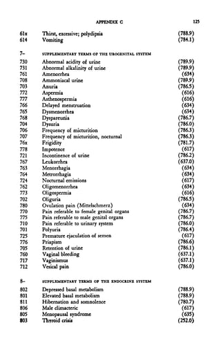 APPENDIX C                   125

61x   Thirst, excessive; polydipsia                  (788.9)
614   Vomiting                                       (784.1)

7-    SUPPLEMENTARY TERMS OF THE UROGENITAL SYSTEM

730   Abnormal acidity of urine                      (789.9)
731   Abnormal alkalinity of urine                   (7895)
761   Amenorrhea                                       (634)
708   Ammoniacal urine                               (789.9)
703   Anuria                                         (786.5)
772   Aspermia                                         (616)
777   Asthenospermia                                   (616)
766   Delayed menstruation                             (634)
765   Dysmenorrhea                                     (634)
768   Dyspareuiiia                                   (786.7)
704   Dysuria                                        (786.0)
706   Frequency of micturition                       (786.3)
707   Frequency of micturition, nocturnal            (786.3)
76x   Frigidity                                      (781.7)
778   Impotence                                         (617)
721   Incontinence of urine                          (786.2)
767   Leukorrhea                                     (637.0)
763   Menorrhagia                                      (634)
764   Metrorrhagia                                     (634)
724   Nocturnal emissions                               (617)
762   Oligomenorrhea                                   (634)
773   Oligospermia                                      (616)
702   Oliguria                                       (786.5)
780   Ovulation pain (Mittelschmerz)                   (634)
770   Pain referable to female genital organs        (786.7)
775   Pain referable to male genital organs          (786.7)
710   Pain referable to urinary system               (786.0)
701   Polyuria                                       (786.4)
725   Premature ejaculation of semen                   (617)
776   Priapism                                       (786.6)
705   Retention of urine                             (786.1)
760   Vaginal bleeding                               (637.1)
717   Vaginismus                                     (637.1)
712   Vesical pain                                   (786.0)

8-    SUPPLEMENTARY TERMS OF THE ENDOCRINE SYSTEM

802   Depressed basal metabolism                      (788.9)
801   Elevated basal metabolism                      (788.9)
811   Hibernation and somnolence                     (780.7)
806   Male climacteric                                  (617)
805   Menopausal syndrome                               (635)
803   Thyroid crisis                                 (252.0)
 