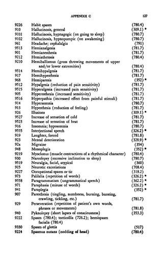 APPENDIX C                                 127

9226   Habit spasm                                                 (780.4)
910    Hallucinosis, general                                       (309.1) •
9101   Hallucinosis, hypnagogic (on going to sleep)                (780.7)
9102   Hallucinosis, hypnopompic (on awakening)                    (780.7)
961    Headache; cephalalgia                                         (791)
9513    Hemianalgesia                                              (781.7)
901    Hemianesthesia                                              (781.7)
9212   Hemiathetosis                                               (780.4)
9210   Hemiballismus (gross throwing movements of upper
            and/or lower extremities)                              (780.4)
9514   Hemihy palgesia                                             (781.7)
917    Hemihypesthesia                                             (781.7)
968    Hemiparesis                                                   (352) •
9512   Hypalgesia (reduction of pain sensitivity)                  (781.7)
9515   Hyperalgesia (increased pain sensitivity)                   (781.7)
905    Hyperesthesia (increased sensitivity)                       (781.7)
9516   Hyperpathia (increased effect from painful stimuli)         (781.7)
914    Hypersomnia                                                 (780.7)
913    Hypesthesia (reduction of feeling)                          (781.7)
926    Illusions                                                   (309.1) *
9527   Increase of sensation of cold                               (781.7)
9523   Increase of sensation of heat                               (781.7)
916    Insomnia; hyposomnia                                        (780.7)
9555   Interjectional speech                                       (326.2) •
919    Laughter, forced                                            (781.8)
923    Mental deterioration                                        (328.9) •
92x    Migraine                                                      (354)
948    Monoplegia                                                    (352) *
9219   Myoclonus (muscle contractions of a rhythmical character)   (780.4)
930    Narcolepsy (excessive inclination to sleep)                 (780.7)
9519   Neuralgia, facial, atypical                                   (360)
915    Neurotic excoriations                                       (708.4)
9227   Occupational spasm or tic                                   (318.2)
973    Palilalia (repetition of words)                             (326.2) •
9558   Paragrammatism (ungrammatical speech)                       (362.2) •
971    Paraphasia (misuse of words)                                (326.2) *
941    Paraplegia                                                    (352) *
907    Paresthesia (tingling, numbness, burning, bursting,
            crawling, tickling, etc.)                              (781.7)
929    Perseveration (repetition of patient's own words,
            phrases or movements)                                  (781.8)
940    Pyknolepsy (short lapses of consciousness)                  (353.3)
9222   Spasm (780.4); torticollis (726.2); hemispasm
            facialis (780.4)
9330   Spasm of glottis                                              (517)
9224   Spasmus nutans (nodding of head)                            (780.4)
 
