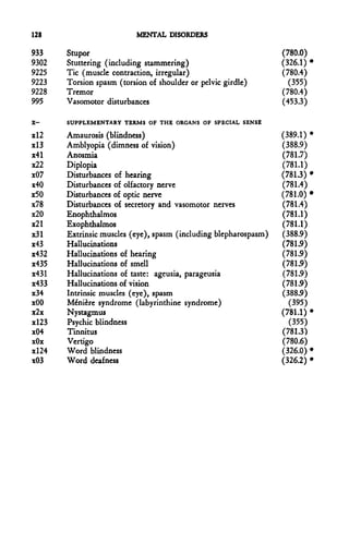 128                        MENTAL DISORDERS

933    Stupor                                                     (780.0)
9302   Stuttering (including stammering)                          (326.1) *
9225   Tic (muscle contraction, irregular)                        (780.4)
9223   Torsion spasm (torsion of shoulder or pelvic girdle)         (355)
9228   Tremor                                                     (780.4)
995    Vasomotor disturbances                                     (453.3)

X-     SUPPLEMENTARY TERMS OF THE ORGANS OF SPECIAL SENSE

x!2    Amaurosis (blindness)                                      (389.1) *
x!3    Amblyopia (dimness of vision)                               (388.9)
x41    Anosmia                                                    (781.7)
x22    Diplopia                                                   (781.1)
x07    Disturbances of hearing                                    (781.3) *
x40    Disturbances of olfactory nerve                             (781.4)
x50    Disturbances of optic nerve                                (781.0) *
x78    Disturbances of secretory and vasomotor nerves             (781.4)
x20    Enophthalmos                                               (781.1)
x21    Exophthalmos                                               (781.1)
x31    Extrinsic muscles (eye), spasm (including blepharospasm)   (388.9)
x43    Hallucinations                                             (781.9)
x432   Hallucinations of hearing                                  (781.9)
x435   Hallucinations of smell                                    (781.9)
x431   Hallucinations of taste: ageusia, parageusia                (781.9)
x433   Hallucinations of vision                                   (781.9)
x34    Intrinsic muscles (eye), spasm                             (388.9)
xOO    Meniere syndrome (labyrinthine syndrome)                      (395)
x2x    Nystagmus                                                  (781.1) *
x!23   Psychic blindness                                             (355)
x04    Tinnitus                                                   (781.3)
xOx    Vertigo                                                     (780.6)
x!24   Word blindness                                             (326.0) *
x03    Word deafness                                              (326.2) *
 