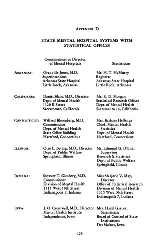 APPENDIX D

               STATE MENTAL HOSPITAL SYSTEMS WITH
                       STATISTICAL OFFICES


                Commissioner or Director
                  of Mental Hospitals                     Statistician

ARKANSAS:      Granville Jones, M.D.            Mr. M. T. McMurry
               Superintendent                   Registrar
               Arkansas State Hospital          Arkansas State Hospital
               Little Rock, Arkansas            Little Rock, Arkansas

CALIFORNIA:    Daniel Blain, M.D., Director     Mr. R. D. Morgan
               Dept. of Mental Health           Statistical Research Officer
               1320 K Street                    Dept. of Mental Health
               Sacramento, California           Sacramento 14, California

CONNECTICUT:   Wilfred Bloomberg, M.D.          Mrs. Barbara Hellenga
               Commissioner                     Chief, Mental Health
               Dept. of Mental Health             Statistics
               State Office Building            Dept. of Mental Health
               Hartford, Connecticut            Hartford, Connecticut

ILLINOIS:      Otto L. Bettag, M.D., Director   Mr. Edmund G. D'Elia,
               Dept. of Public Welfare            Supervisor
               Springfield, Illinois            Research & Statistics
                                                Dept. of Public Welfare
                                                Springfield, Illinois

INDIANA:       Stewart T. Ginsberg, M.D.        Miss Marjorie V. May,
               Commissioner                       Director
               Division of Mental Health        Office of Statistical Research
               1315 West 10th Street            Division of Mental Health
               Indianapolis 7, Indiana          1315 West 10th Street
                                                Indianapolis 7, Indiana

IOWA:          J. O. Cromwell, M.D., Director Mrs. Hazel Garner,
               Mental Health Institute          Statistician
               Independence, Iowa             Board of Control of State
                                                Institutions
                                              Des Moines, Iowa

                                    129
 