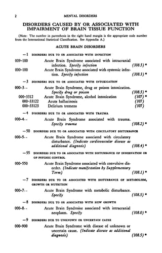 2                                MENTAL DISORDERS


      DISORDERS CAUSED BY OR ASSOCIATED WITH
       IMPAIRMENT OF BRAIN TISSUE FUNCTION
   (Note: The number in parenthesis in the right hand margin is the appropriate code number
from the International Statistical Classification. See Appendix A.)

                            ACUTE BRAIN DISORDERS

      -1 DISORDERS DUE TO OR ASSOCIATED WITH INFECTION
009-100             Acute Brain Syndrome associated with intracranial
                        infection. Specify injection                     (3085) *
000-100             Acute Brain Syndrome associated with systemic infec-
                        tion. Specify infection                          (308.3) *
      -3     DISORDERS DUE TO OR ASSOCIATED WITH INTOXICATION

000-3-.             Acute Brain Syndrome, drug or poison intoxication.
                        Specify drug or poison                         (308.5) *
    000-3312        Acute Brain Syndrome, alcohol intoxication           (30?) *
      000-33122       Acute hallucinosis                                  (307)
      000-33123       Delirium tremens                                    (307)
      —4     DISORDERS DUE TO OR ASSOCIATED WITH TRAUMA

000-4..             Acute Brain Syndrome associated with trauma.
                        Specify trauma                           (308.2)
    -50       DISORDERS DUE TO OR ASSOCIATED WITH CIRCULATORY DISTURBANCE

000-5-.             Acute Brain Syndrome associated with circulatory
                        disturbance. (Indicate cardiovascular disease as
                        additional diagnosis)                            (308.4) *
      — 55   DISORDERS DUE TO OR ASSOCIATED WITH DISTURBANCE OF INNERVATION OR
              OF PSYCHIC CONTROL

000-550             Acute Brain Syndrome associated with convulsive dis-
                        order. (Indicate manifestation by Supplementary
                        Term)                                            (308.1)»
      —7     DISORDERS DUE TO OR ASSOCIATED WITH DISTURBANCE OF              METABOLISM,
             GROWTH OR NUTRITION

000-7- •            Acute Brain Syndrome with metabolic disturbance.
                        Specify                                      (308.5) *
      —8     DISORDERS DUE TO OR ASSOCIATED WITH NEW GROWTH

000-8..             Acute Brain Syndrome associated with intracranial
                        neoplasm. Specify                             (308.0)*
      —9     DISORDERS DUE TO UNKNOWN OR UNCERTAIN CAUSE

000-900             Acute Brain Syndrome with disease of unknown or
                        uncertain cause. (Indicate disease as additional
                        diagnosis)                                       (3083) •
 