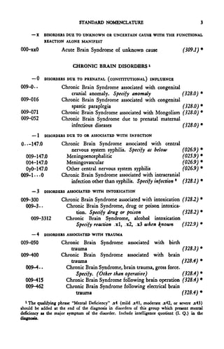 STANDARD NOMENCLATURE                                         3

      —X     DISORDERS DUE TO UNKNOWN OR UNCERTAIN CAUSE WITH THE FUNCTIONAL
             REACTION ALONE MANIFEST

000-xxO              Acute Brain Syndrome of unknown cause                        (309.1) •

                          CHRONIC BRAIN DISORDERS 1

      —0     DISORDERS DUE TO PRENATAL (CONSTITUTIONAL) INFLUENCE

009-0..              Chronic Brain Syndrome associated with congenital
                         cranial anomaly. Specify anomaly                         (328.0) *
009-016              Chronic Brain Syndrome associated with congenital
                         spastic paraplegia                                       (328.0) *
009-071              Chronic Brain Syndrome associated with Mongolism             (328.0) *
009-052              Chronic Brain Syndrome due to prenatal maternal
                         infectious diseases                                      (328.0) *
      —1     DISORDERS DUE TO OR ASSOCIATED WITH INFECTION

0-.-147.0            Chronic Brain Syndrome associated with central
                         nervous system syphilis. Specify as below                (026.9)   *
  009-147.0            Meningoencephalitic                                        (025.9)   *
  004-147.0            Meningovascular                                            (026.9)   *
  OyO-147.0            Other central nervous system syphilis                      (026.9)   *
009-1-..0            Chronic Brain Syndrome associated with intracranial
                         infection other than syphilis. Specify infection *       (328.1) *
      —3     DISORDERS ASSOCIATED WITH INTOXICATION

009-300             Chronic Brain Syndrome associated with intoxication (328.2) *
  009-3 •.            Chronic Brain Syndrome, drug or poison intoxica-
                          tion. Specify drug or poison                  (328.2) *
      009-3312       Chronic Brain Syndrome, alcohol intoxication
                          Specify reaction .xl, .x2, .x3 when nown     (322.9) *
      —4     DISORDERS ASSOCIATED WITH TRAUMA

009-050             Chronic Brain Syndrome associated with birth
                        trauma                                                    (3283) *
009-400             Chronic Brain Syndrome associated with brain
                        trauma                                                    (328.4) *
  009-4..             Chronic Brain Syndrome, brain trauma, gross force.
                           Specify. (Other than operative)                        (328.4) *
  009-415             Chronic Brain Syndrome following brain operation            (328.4) *
  009—462             Chronic Brain Syndrome following electrical brain
                           trauma                                                 (328.4) *
  1
    The qualifying phrase "Mental Deficiency" jc4 (mild .x41, moderate Jt42, or severe a43)
should be added at the end of the diagnosis in disorders of this group which present mental
deficiency a* the major symptom of the disorder. Include intelligence quotient (I. Q.) in the
diagnosis.
 