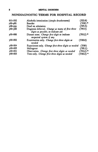 8                      MENTAL DISORDERS

    NONDIAGNOSTIG TERMS FOR HOSPITAL RECORD

011-332    Alcoholic intoxication (simple drunkenness)            (322.0)
yOO-yOl    Boarder                                                 (Y09) *
yOO-yyy    Dead on admission                                      (795.5)
yOO-yOO    Diagnosis deferred. Change as many of first three (795.5)
               digits as possible, to indicate site
yOO-000    Disease none. Change first digit to indicate         (793.2) *
               suspected system if any
y00-002    Examination only. Change first three digits as      (YOO.O)
                needed
yOO-004    Experiment only. Change first three digits as needed (Y09)
yOO-005    Malingerer                                             (795.1)
yOO-001    Observation. Change first three digits as needed      (793,2) *
yOO-003    Tests only. Change first three digits as needed      (Y003) *
 